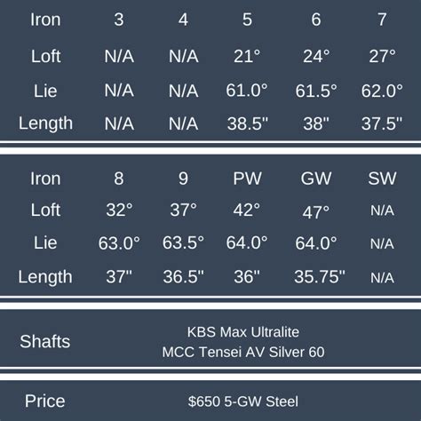 wilson d9 irons specs